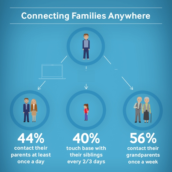 samsung_techonomic_index_connecting families anywhere